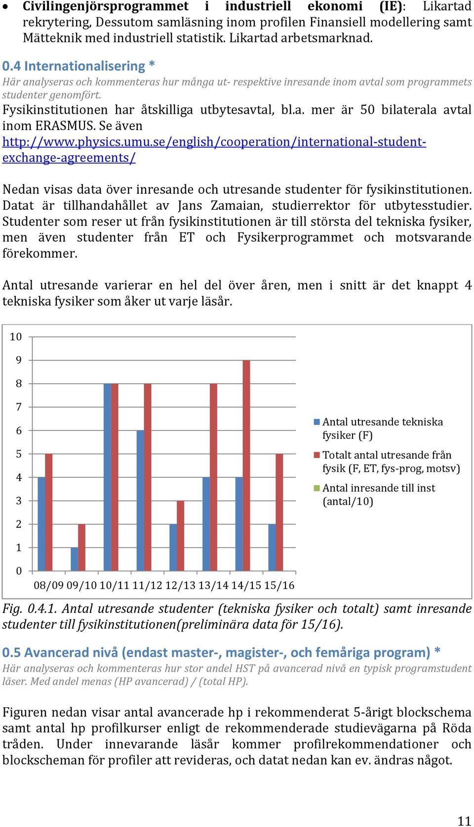 Se även http://www.physics.umu.se/english/cooperation/international-studentexchange-agreements/ Nedan visas data över inresande och utresande studenter för fysikinstitutionen.