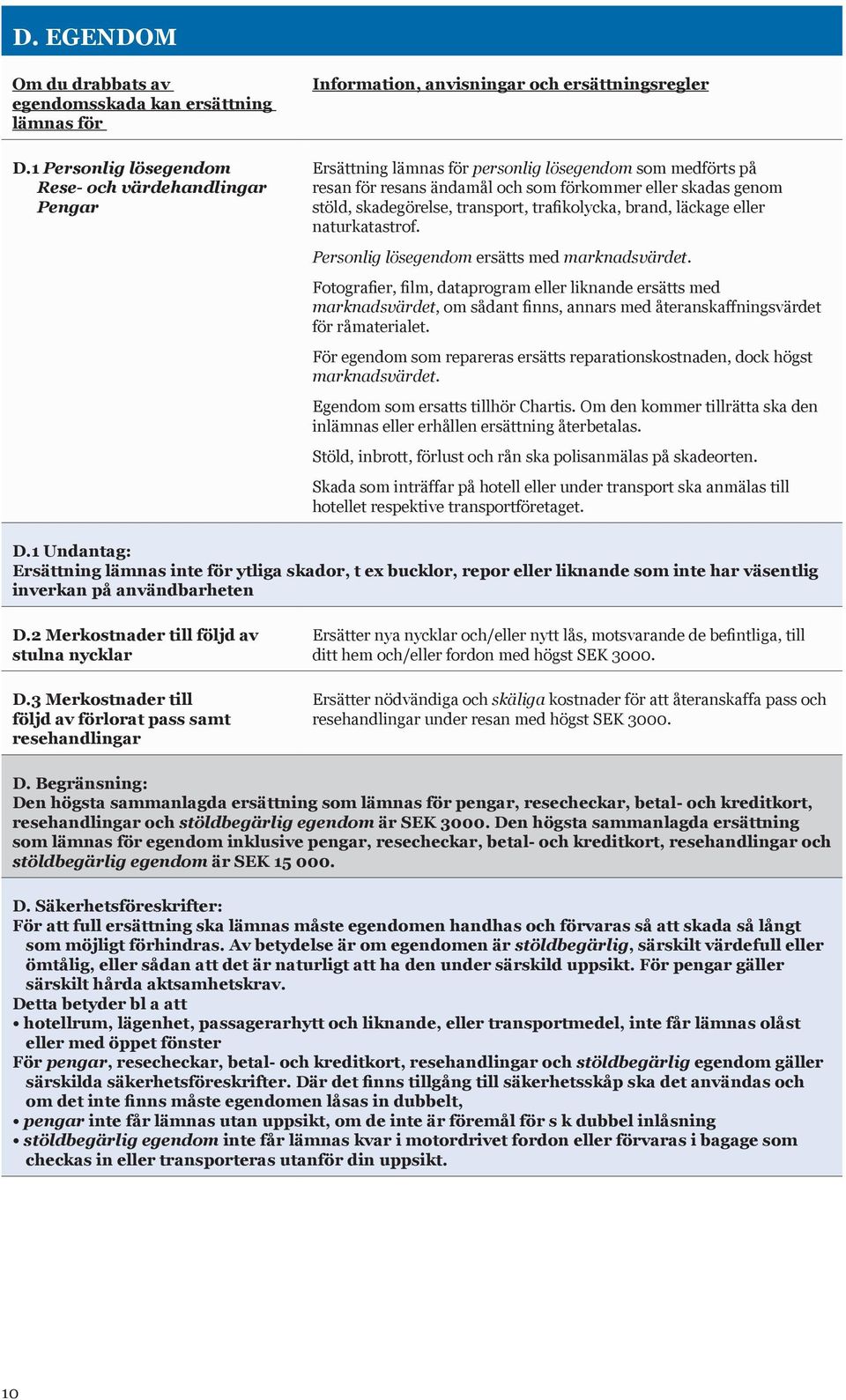 förkommer eller skadas genom stöld, skadegörelse, transport, trafikolycka, brand, läckage eller naturkatastrof. Personlig lösegendom ersätts med marknadsvärdet.