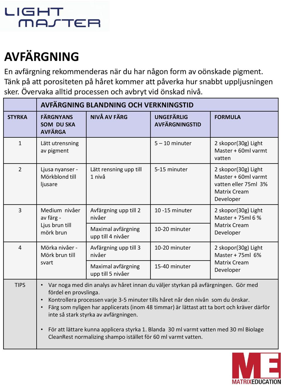 STYRKA AVFÄRGNING BLANDNING OCH VERKNINGSTID FÄRGNYANS SOM DU SKA AVFÄRGA 1 Lätt utrensning av pigment 2 Ljusa nyanser - Mörkblond till ljusare 3 Medium nivåer av färg - Ljus brun till mörk brun 4