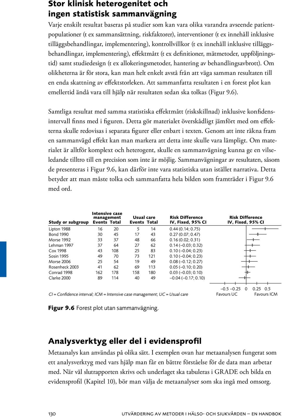 mätmetoder, uppföljningstid) samt studiedesign (t ex allokeringsmetoder, hantering av behandlingsavbrott).