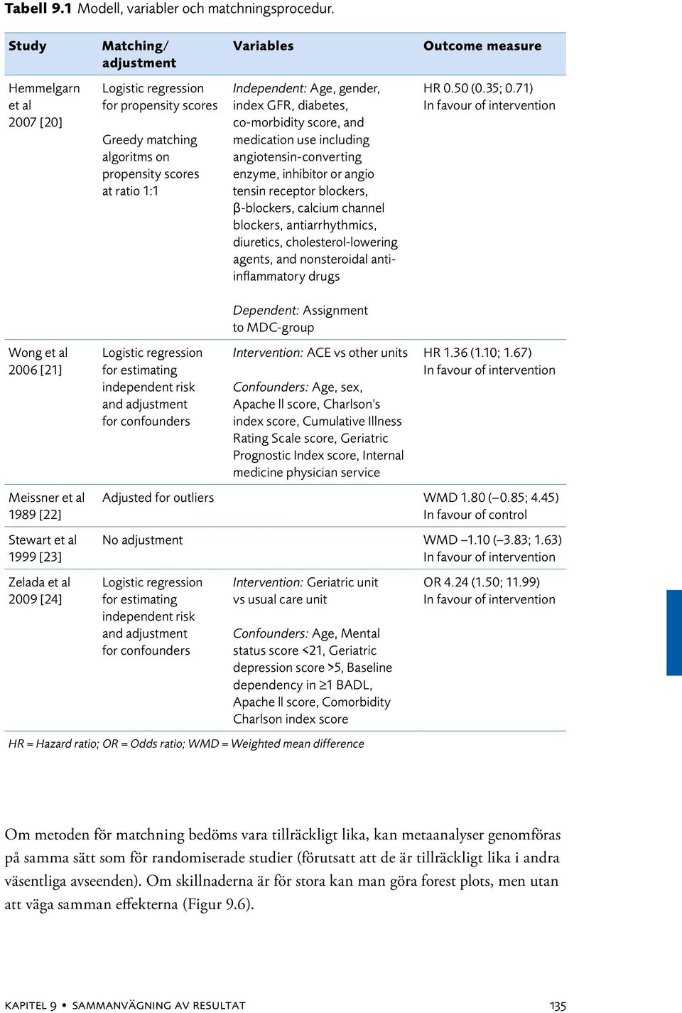 gender, index GFR, diabetes, co-morbidity score, and medication use including angiotensin-converting enzyme, inhibitor or angio tensin receptor blockers, β-blockers, calcium channel blockers,