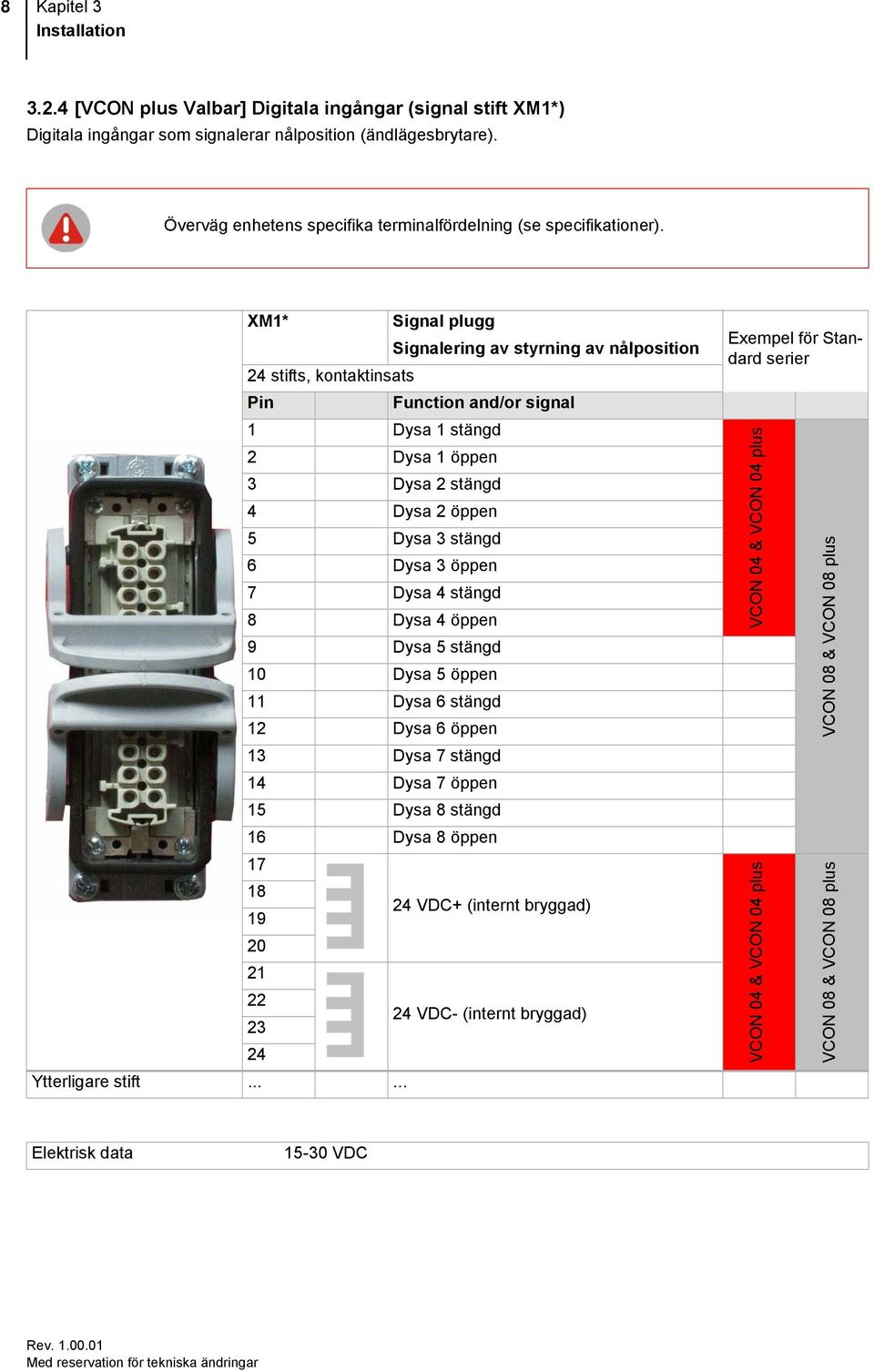 XM1* Signal plugg Signalering av styrning av nålposition 24 stifts, kontaktinsats Pin Function and/or signal 1 Dysa 1 stängd 2 Dysa 1 öppen 3 Dysa 2 stängd 4 Dysa 2 öppen 5 Dysa 3 stängd 6 Dysa 3