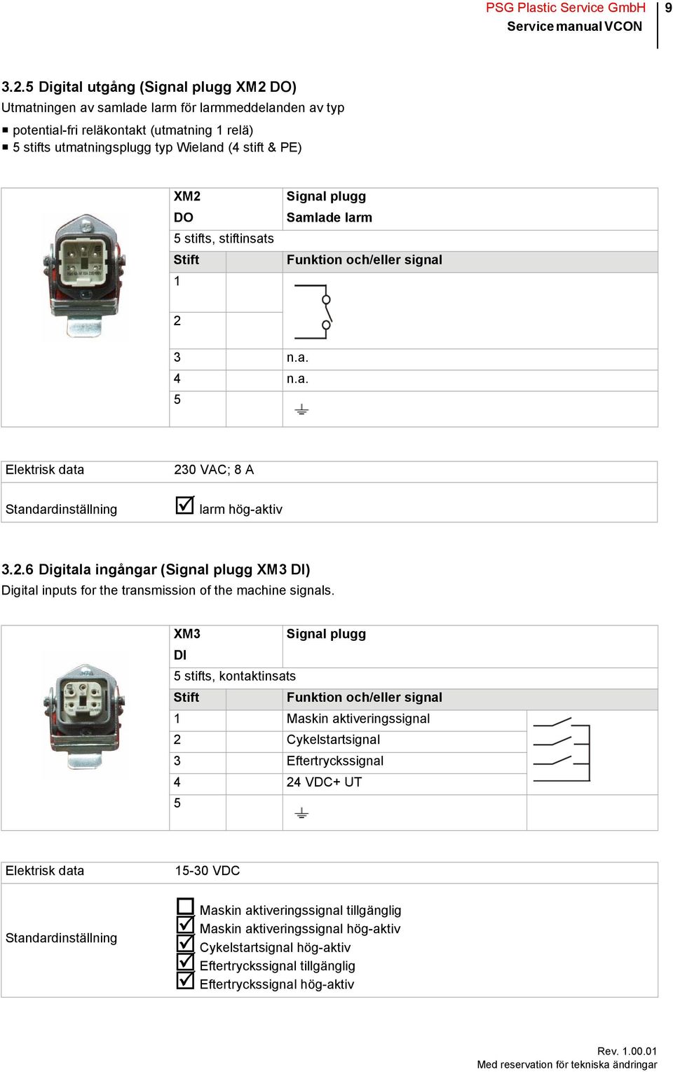 stifts, stiftinsats Stift 1 Signal plugg Samlade larm Funktion och/eller signal 2 3 n.a. 4 n.a. 5 Elektrisk data 230 VAC; 8 A Standardinställning larm hög-aktiv 3.2.6 Digitala ingångar (Signal plugg XM3 DI) Digital inputs for the transmission of the machine signals.