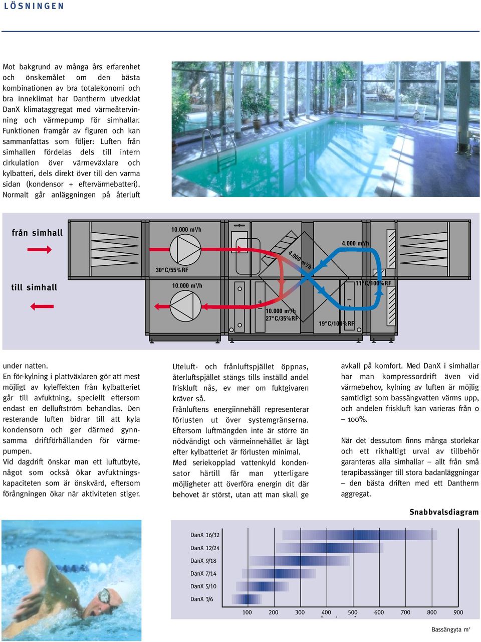 Funktionen framgår av figuren och kan saanfattas som följer: Luften från simhallen fördelas dels till intern cirkulation över värmeväxlare och kylbatteri, dels direkt över till den varma sidan