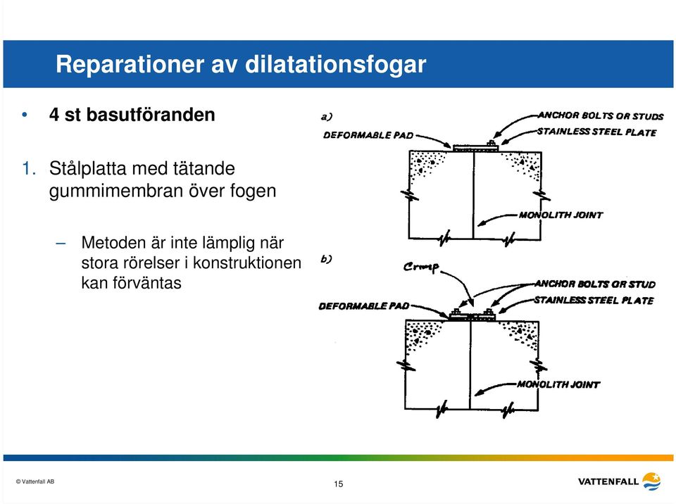 Stålplatta med tätande gummimembran över