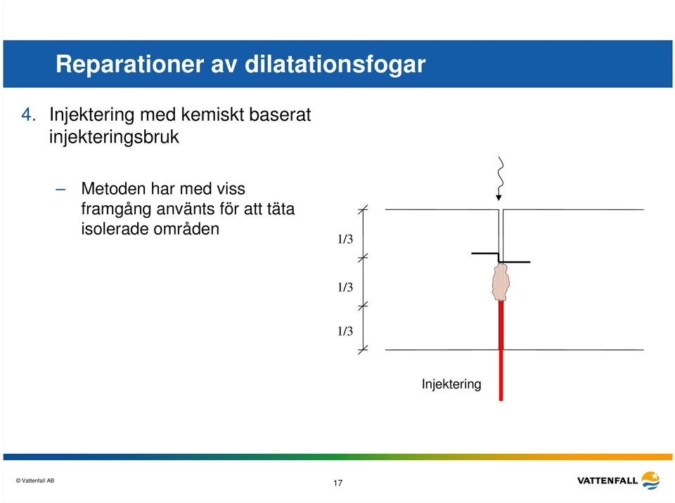 injekteringsbruk Metoden har med viss