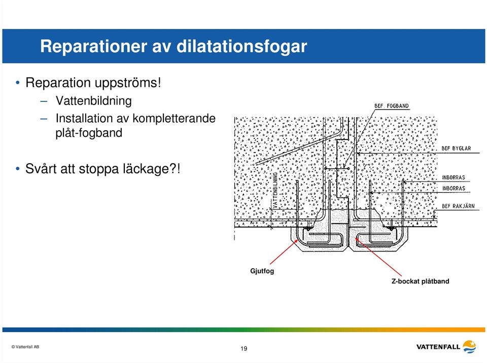 Vattenbildning Installation av