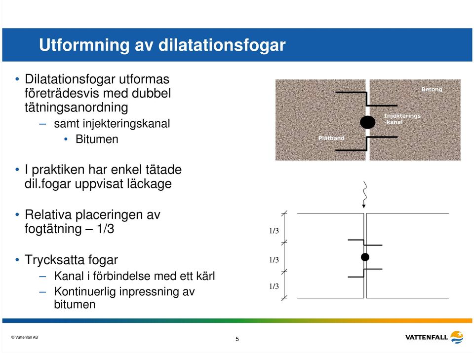 fogar uppvisat läckage Plåtband Injekterings -kanal Betong Relativa placeringen av