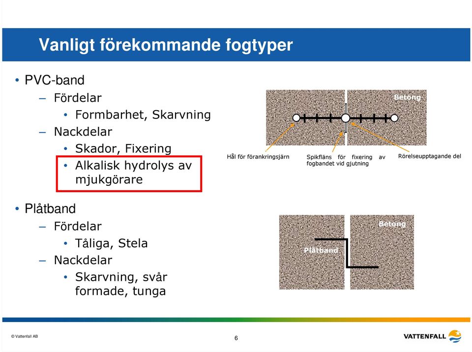 förankringsjärn Spikfläns för fixering av fogbandet vid gjutning