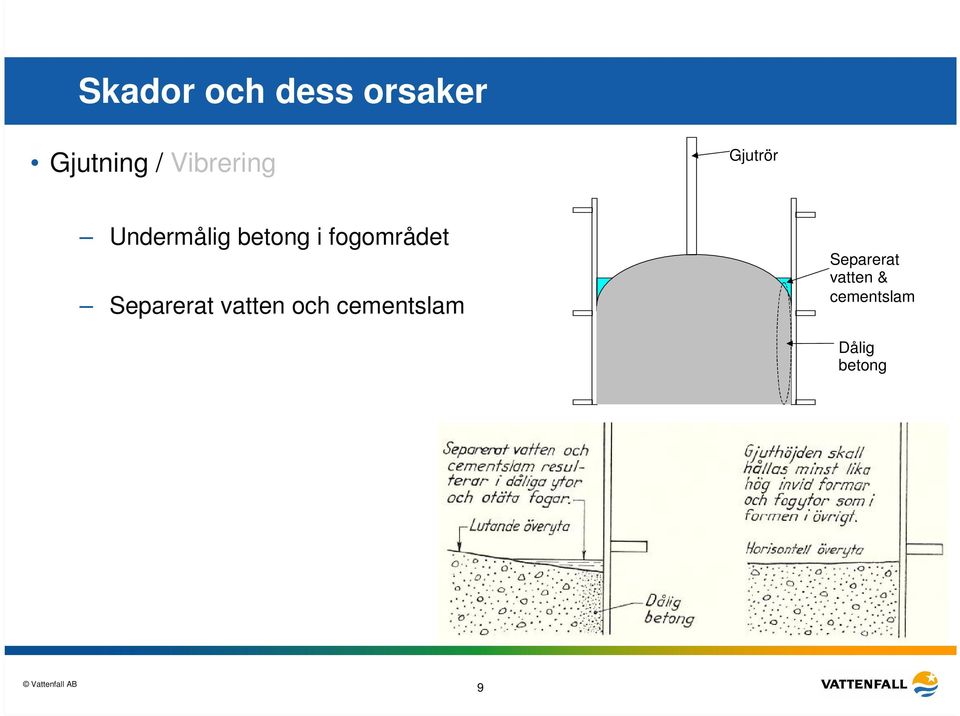 fogområdet Separerat vatten och