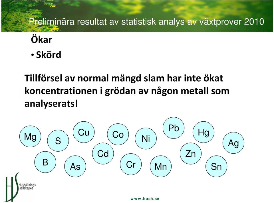 slam har inte ökat koncentrationen i grödan av någon