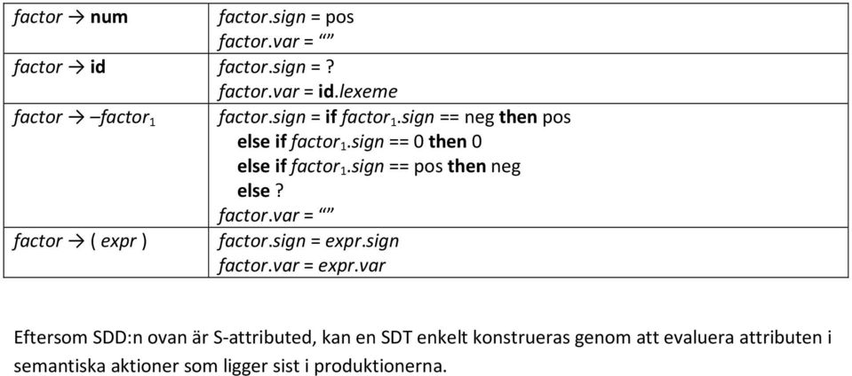 sign == pos then neg else? factor.var = factor ( expr ) factor.sign = expr.sign factor.var = expr.