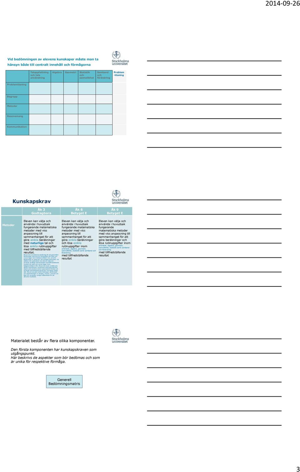 fungerande matematiska metoder med viss anpassning till sammanhanget för att göra enkla beräkningar med naturliga tal och lösa enkla rutinuppgifter med tillfredställande resultat.