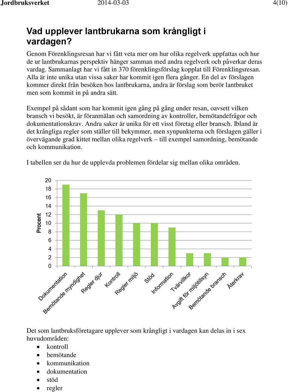 Sammanlagt har vi fått in 370 förenklingsförslag kopplat till Förenklingsresan. Alla är inte unika utan vissa saker har kommit igen flera gånger.