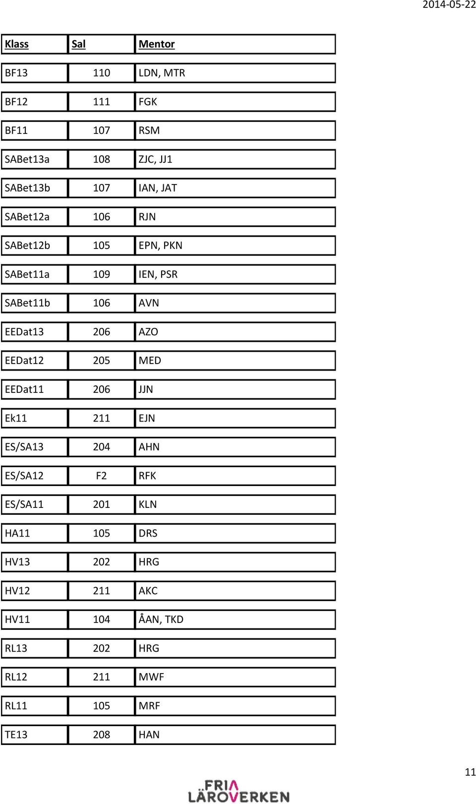 EEDat12 205 MED EEDat11 206 JJN Ek11 211 EJN ES/SA13 204 AHN ES/SA12 F2 RFK ES/SA11 201 KLN HA11 105