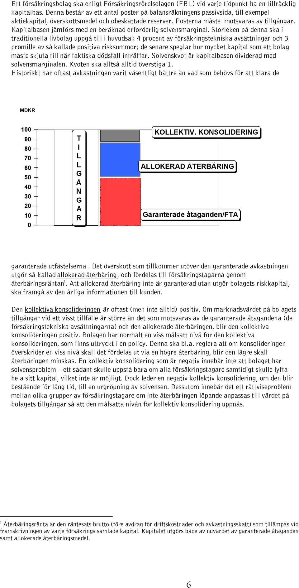Kapitalbasen jämförs med en beräknad erforderlig solvensmarginal.