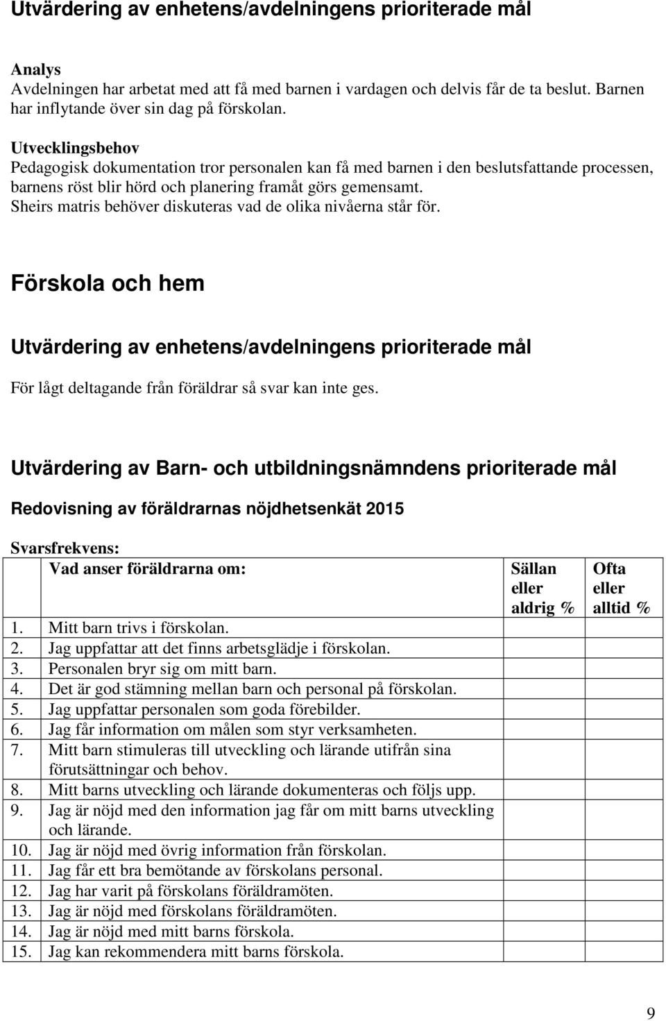 Sheirs matris behöver diskuteras vad de olika nivåerna står för. Förskola och hem Utvärdering av enhetens/avdelningens prioriterade mål För lågt deltagande från föräldrar så svar kan inte ges.