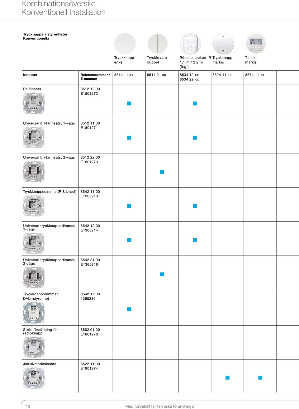 E807 Universal brytarinsats, -vägs 85 00 E8073 Tryckknappsdimmer (R & L-last) 854 00 E3603 Universal tryckknappsdimmer, -vägs 854 00 E3604 Universal tryckknappsdimmer,