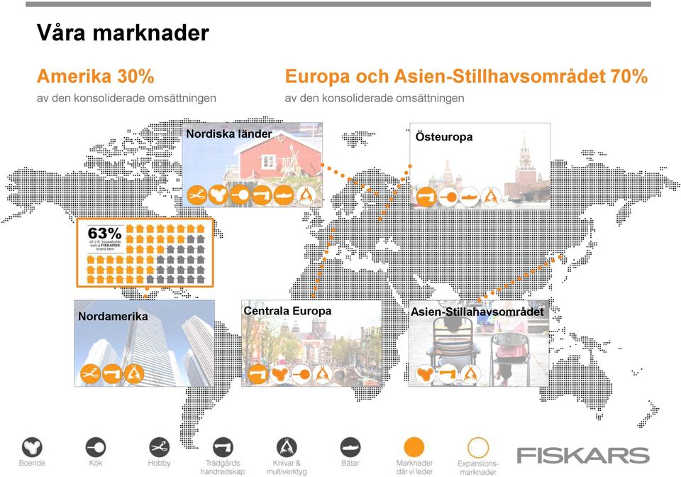 av den konsoliderade omsättningen Nordiska länder