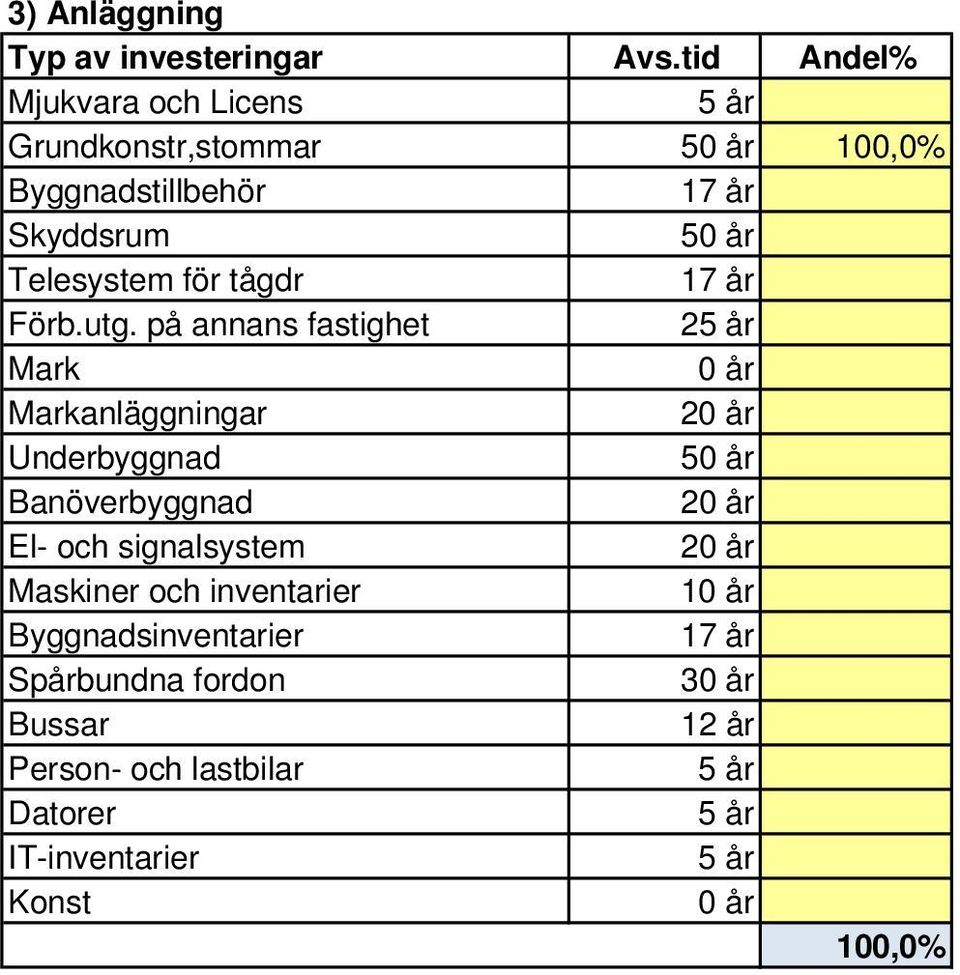 för tågdr 17 år Förb.utg.