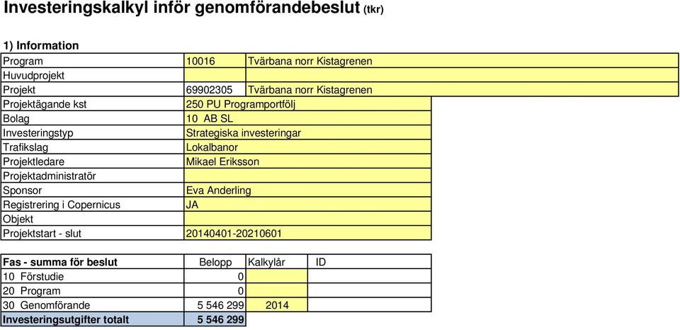 Programportfölj 10 AB SL Strategiska investeringar Lokalbanor Mikael Eriksson Eva Anderling JA 20140401-20210601 Tvärbana norr Kistagrenen