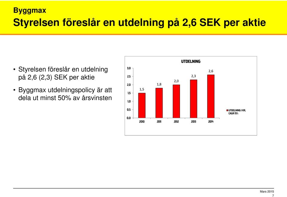 dela ut minst 50% av årsvinsten 3,0 2,5 2,0 1,5 1,0 1,5 1,8 2,0