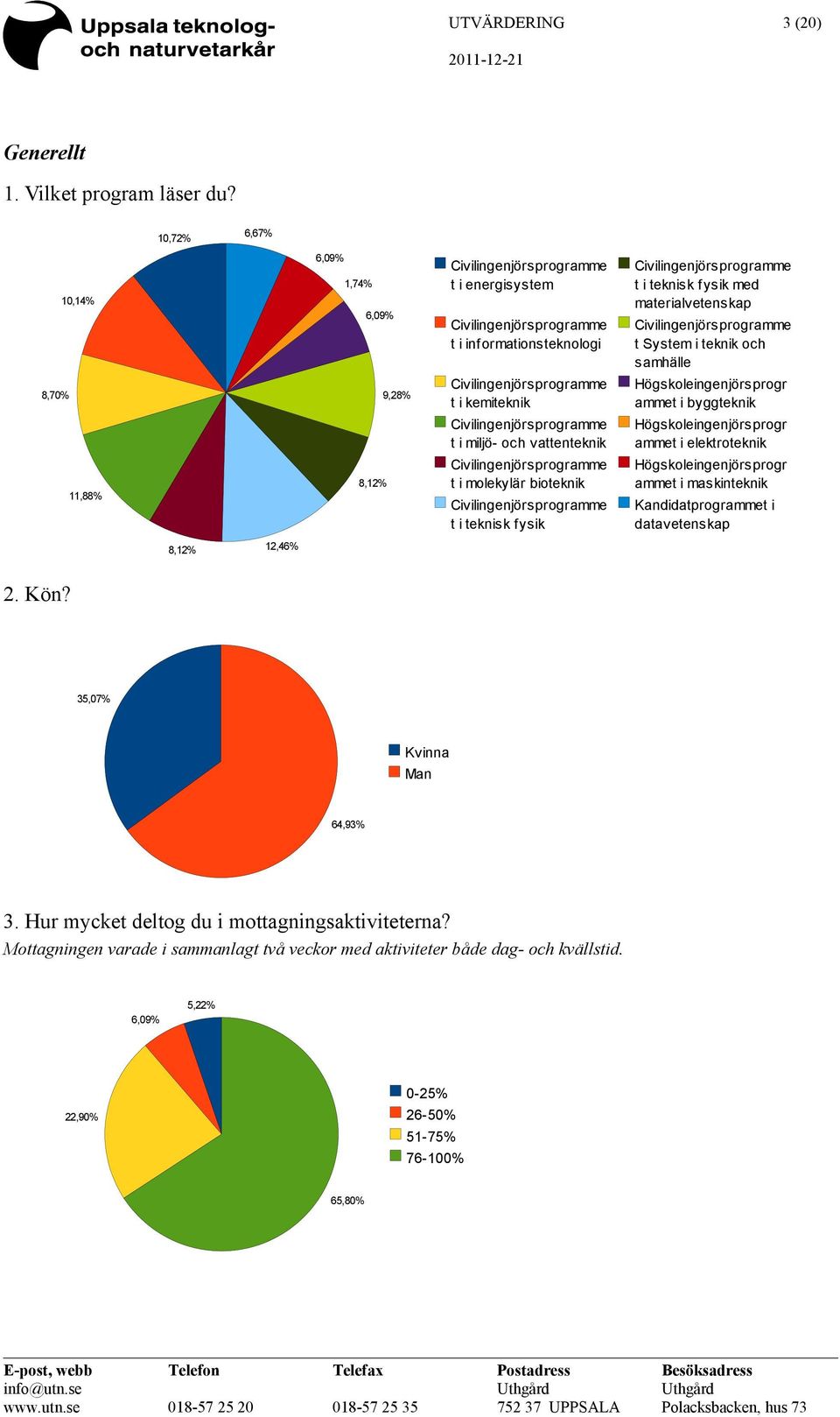 Civilingenjörsprogramme t System i teknik och samhälle 8,70% 9,28% Civilingenjörsprogramme t i kemiteknik Högskoleingenjörsprogr ammet i byggteknik Civilingenjörsprogramme t i miljö- och vattenteknik