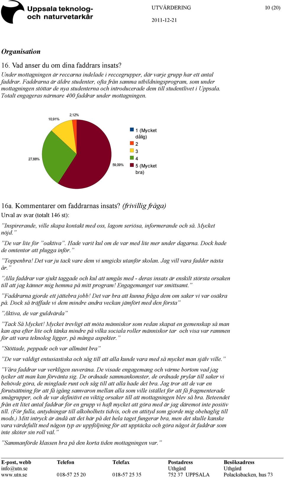Totalt engageras närmare 400 faddrar under mottagningen. 10,91% 2,12% 27,88% 59,09% 1 (Mycket dålig) 2 3 4 5 (Mycket bra) 16a. Kommentarer om faddrarnas insats?