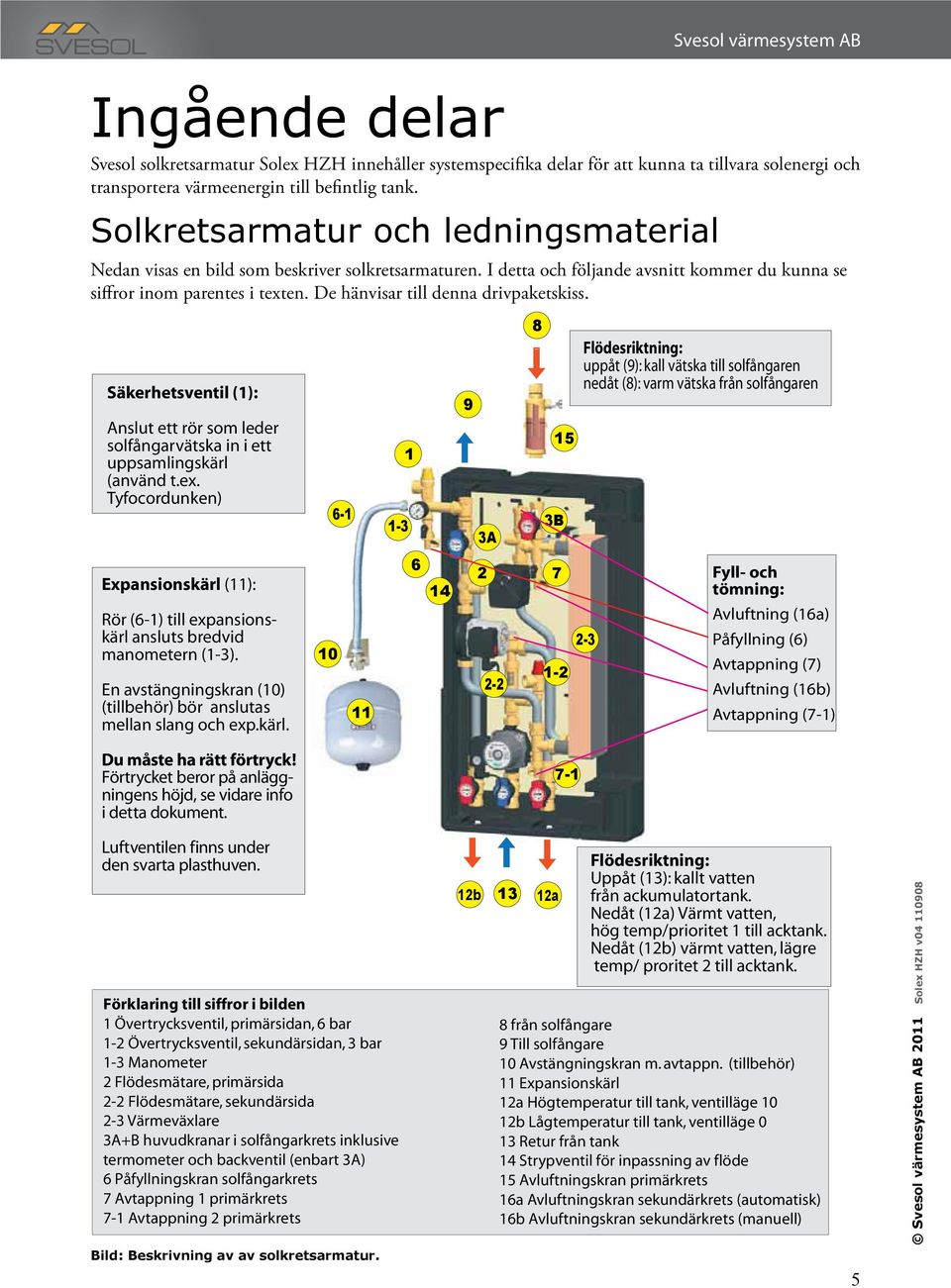 De hänvisar till denna drivpaketskiss. Säkerhetsventil (1): Anslut ett rör som leder solfångarvätska in i ett uppsamlingskärl (använd t.ex.