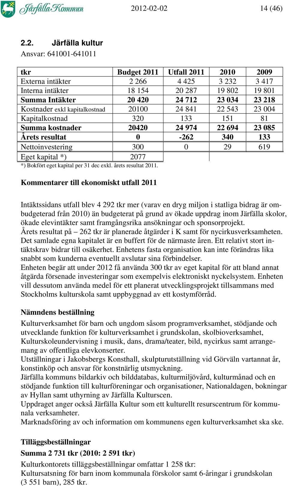 Nettoinvestering 300 0 29 619 Eget kapital *) 2077 *) Bokfört eget kapital per 31 dec exkl. årets resultat 2011.