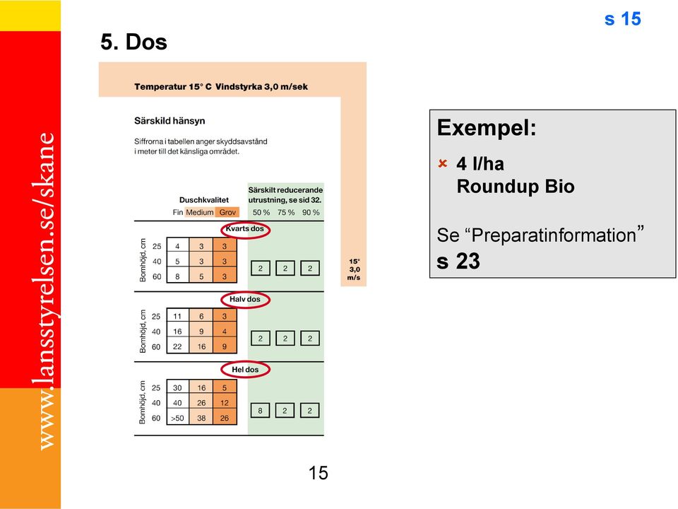 Roundup Bio Se