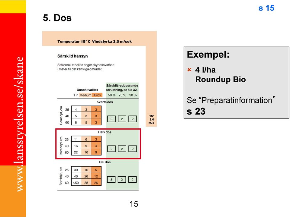 Roundup Bio Se