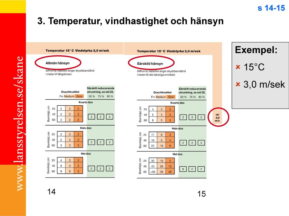 hänsyn s 14-15