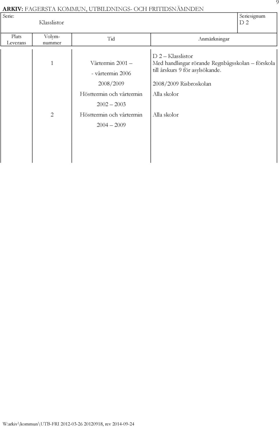 Hösttermin och vårtermin 2004 2009 D 2 Klasslistor Med handlingar rörande