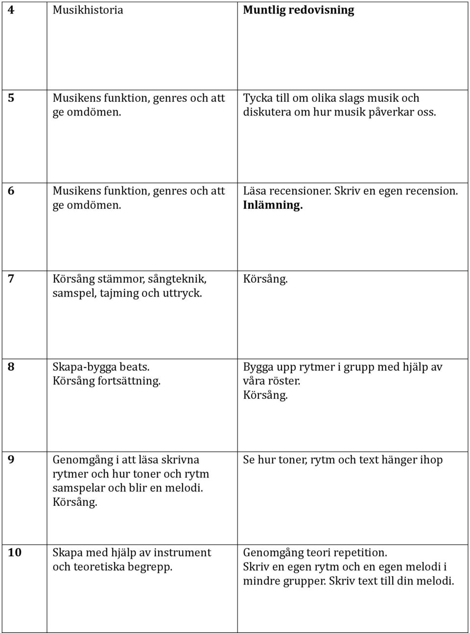 Ko rsa ng fortsa ttning. Bygga upp rytmer i grupp med hja lp av va ra ro ster. Ko rsa ng. 9 Genomga ng i att la sa skrivna rytmer och hur toner och rytm samspelar och blir en melodi.