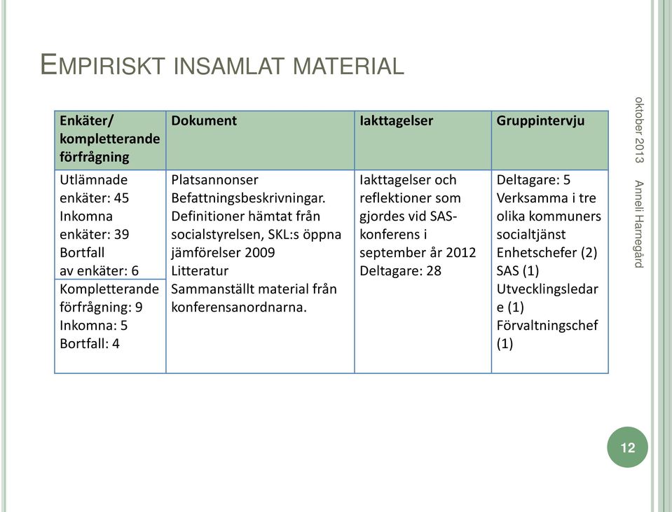 Definitioner hämtat från socialstyrelsen, SKL:s öppna jämförelser 2009 Litteratur Sammanställt material från konferensanordnarna.