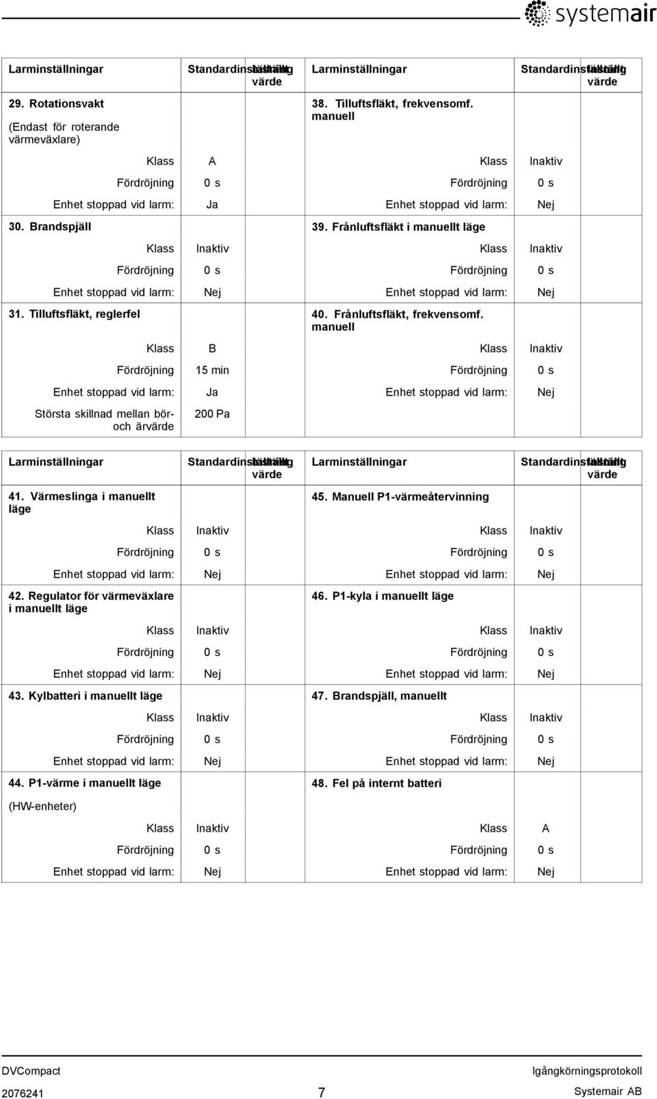 manuell Klass B Klass Inaktiv Fördröjning 15 min Fördröjning 0 s Enhet stoppad vid larm: Ja Enhet stoppad vid larm: Nej Största skillnad mellan böroch är 200 Pa 41.