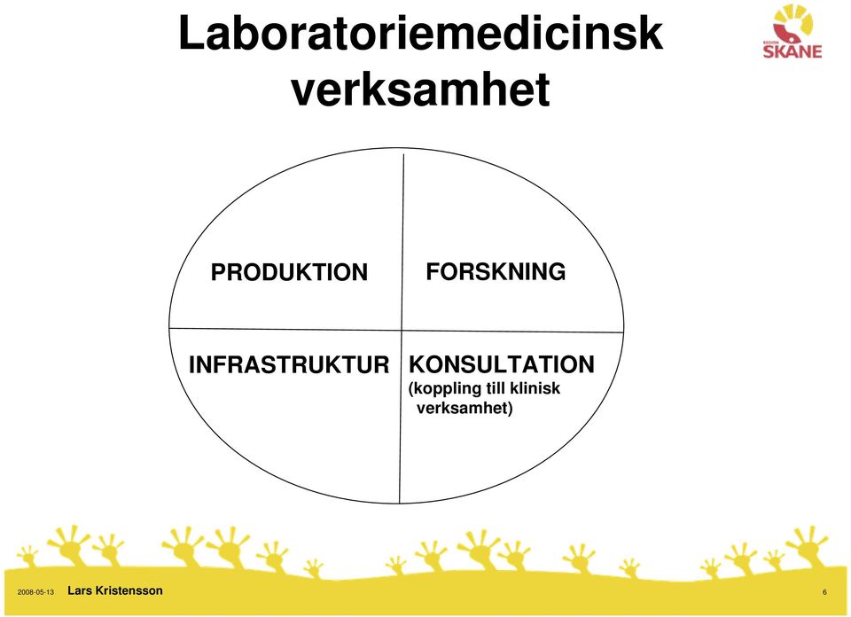 FORSKNING INFRASTRUKTUR