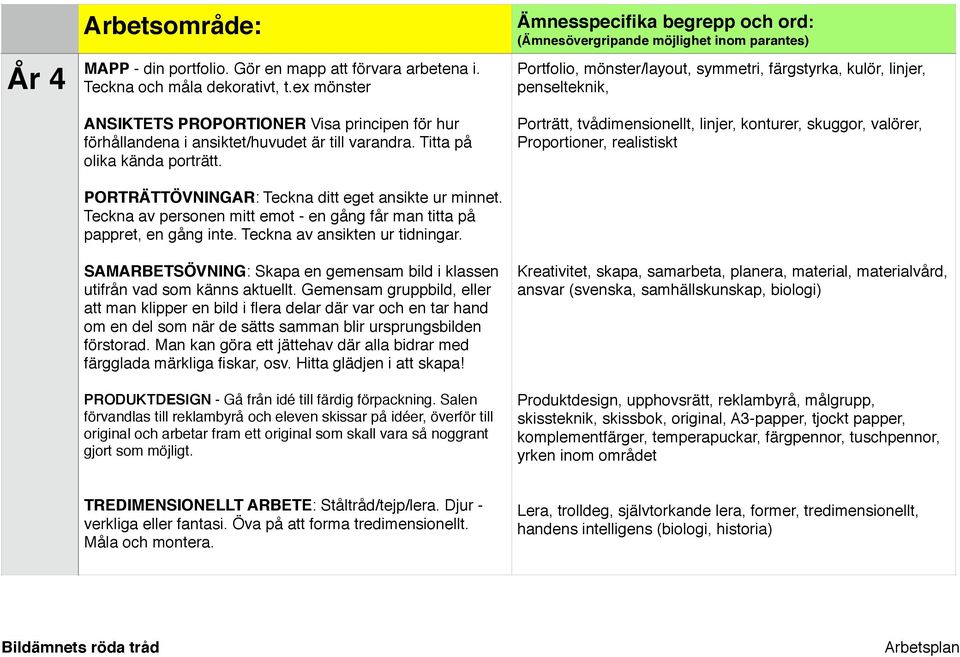 SAMARBETSÖVNING: Skapa en gemensam bild i klassen utifrån vad som känns aktuellt.