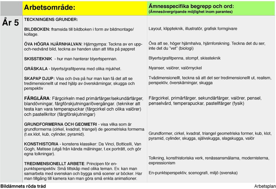 GRÅSKALA - blyerts/grafitpenna med olika mjukhet.