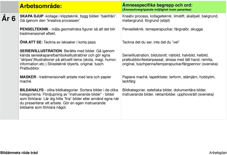 Gå igenom kända serieskapare/barnboksillustratörer och gör egna stripes /illustrationer på aktuellt tema (skola, magi, humor, information etc.) Skissteknik blyerts, original, tusch. Pratbubblor.