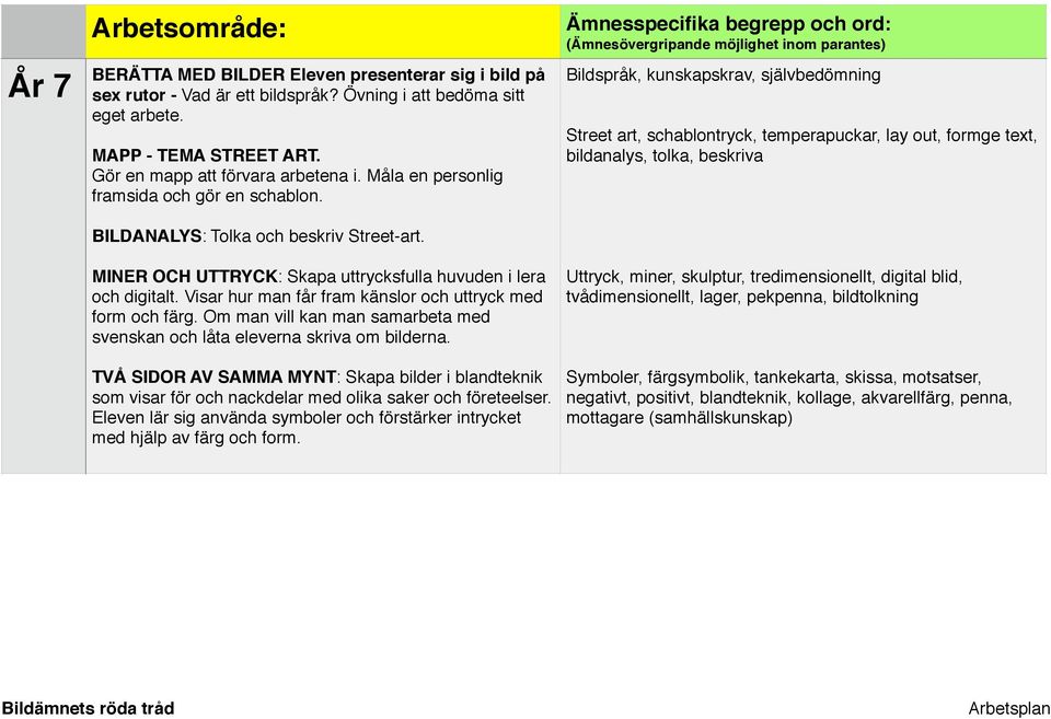 Visar hur man får fram känslor och uttryck med form och färg. Om man vill kan man samarbeta med svenskan och låta eleverna skriva om bilderna.