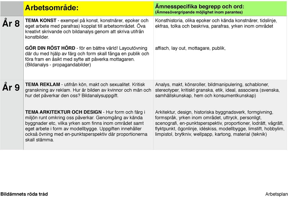 (Bildanalys - propagandabilder) Konsthistoria, olika epoker och kända konstnärer, tidslinje, ekfras, tolka och beskriva, parafras, yrken inom området affisch, lay out, mottagare, publik, År 9 TEMA