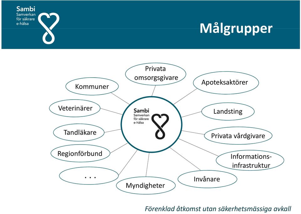 Privata vårdgivare Regionförbund.