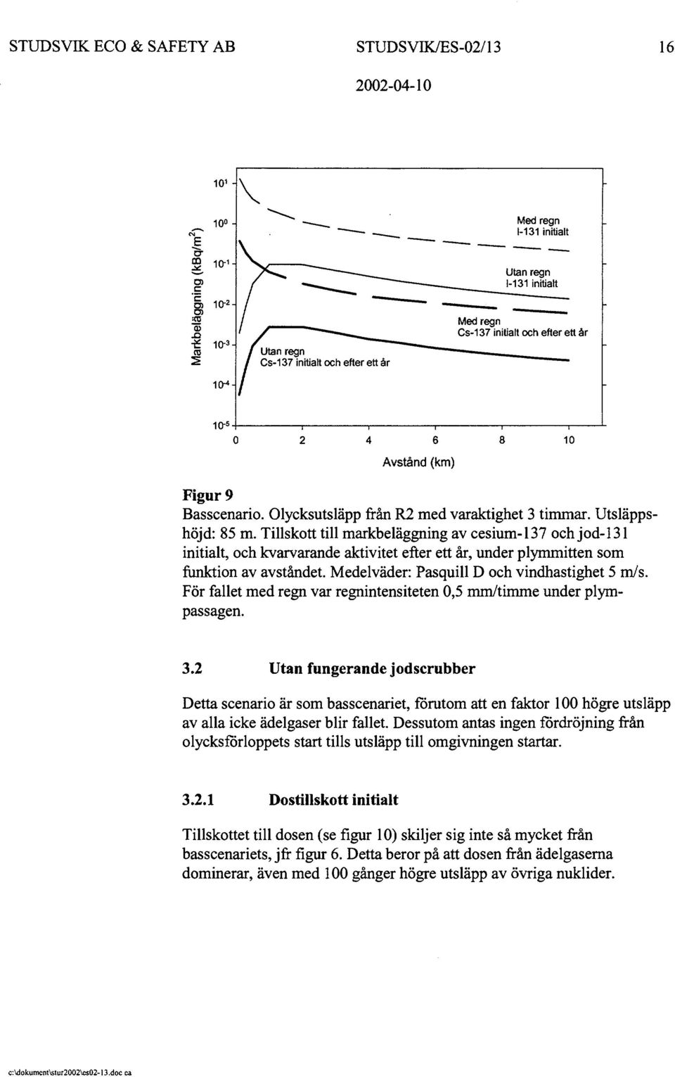 Tillskott till markbeläggning av cesium-37 och jod-3 initialt, och kvarvarande aktivitet efter ett år, under plymmitten som funktion av avståndet. Medelväder: Pasquill D och vindhastighet 5 m/s.