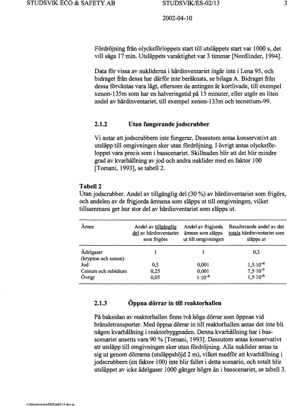 Bidraget från dessa förväntas vara lågt, eftersom de antingen är kortlivade, till exempel xenon-3 5m som har en halveringstid på 5 minuter, eller utgör en liten andel av härdinventariet, till exempel