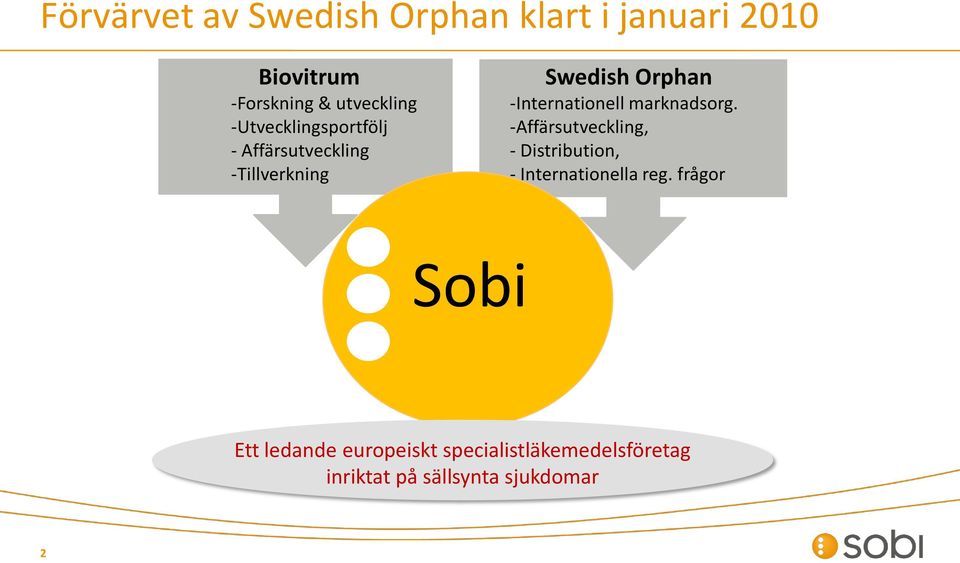 -Internationell marknadsorg.
