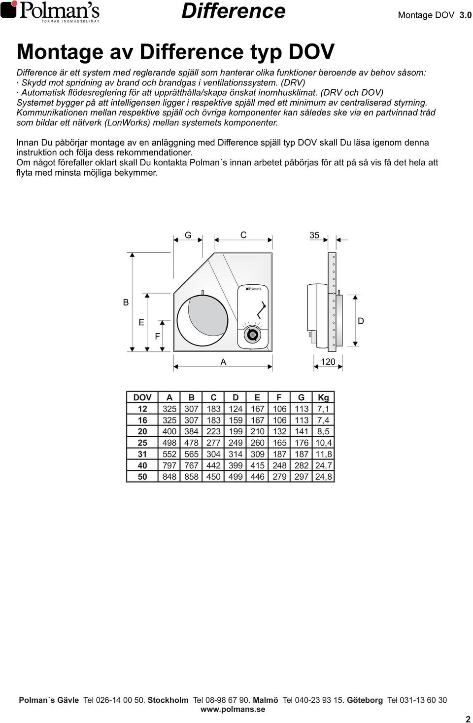 (DRV och DOV) Systemet bygger på att intelligensen ligger i respektive spjäll med ett minimum av centraliserad styrning.