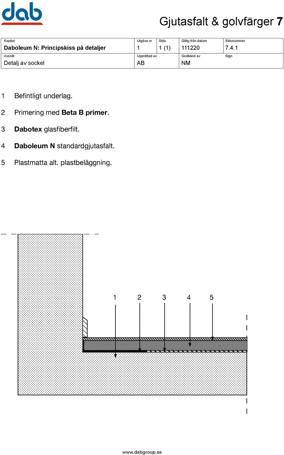 2 Primering med Beta B primer. 3 Dabotex glasfiberfilt.