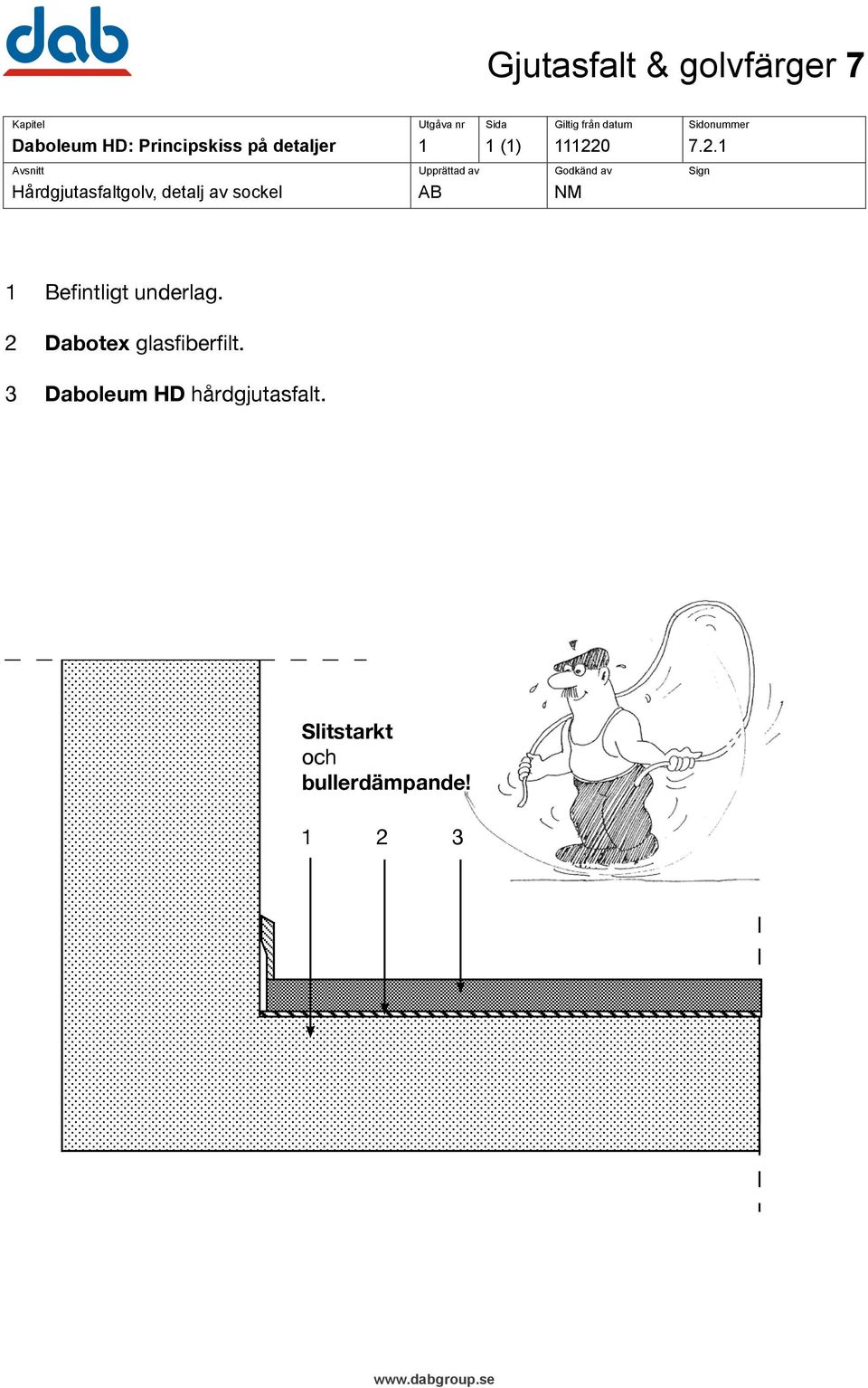 Befintligt underlag. 2 Dabotex glasfiberfilt.